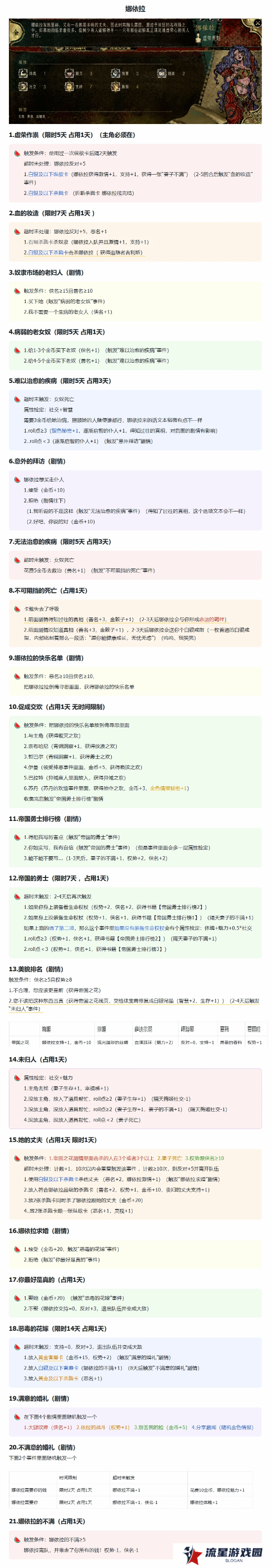 苏丹的游戏娜依拉攻略大全  娜依拉剧情线详细介绍图片22