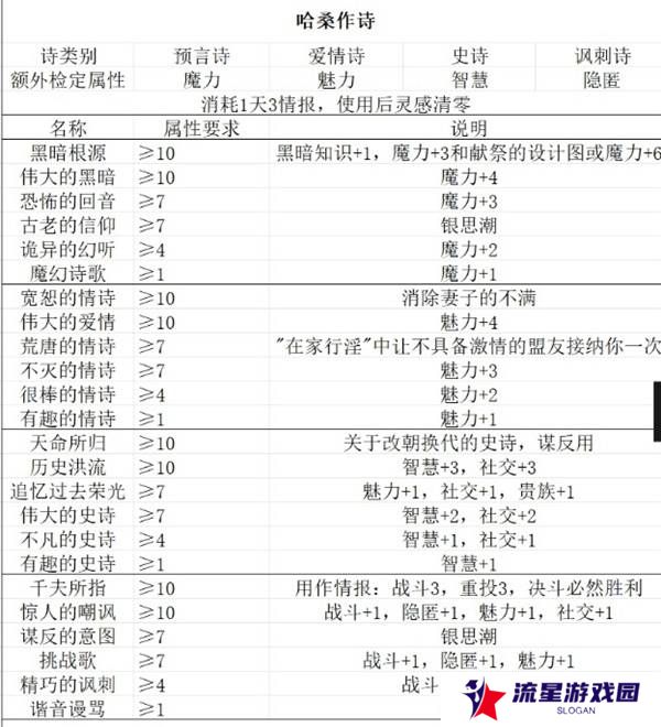 苏丹的游戏随机事件怎么刷出来   随机事件全触发攻略图片4