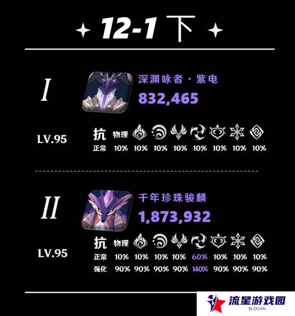 原神5.5深渊12层怎么打   深渊12层阵容推荐