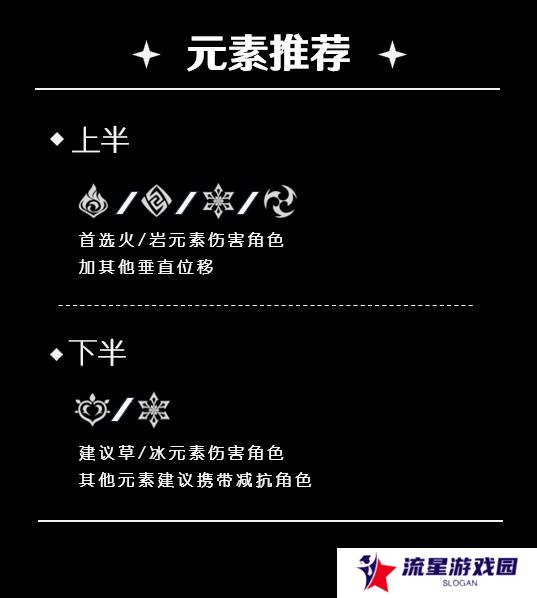 原神5.5深渊12层怎么打   深渊12层阵容推荐