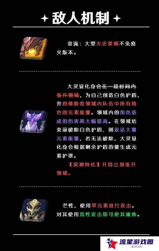 原神5.5深渊12层怎么打   深渊12层阵容推荐