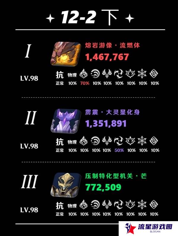 原神5.5深渊12层怎么打   深渊12层阵容推荐