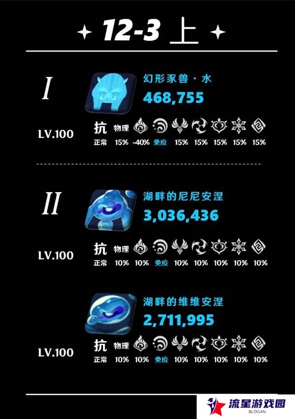原神5.5深渊12层怎么打   深渊12层阵容推荐