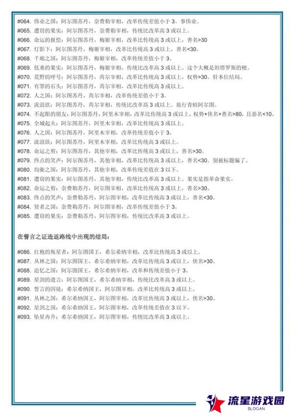 苏丹的游戏结局攻略大全   逃亡