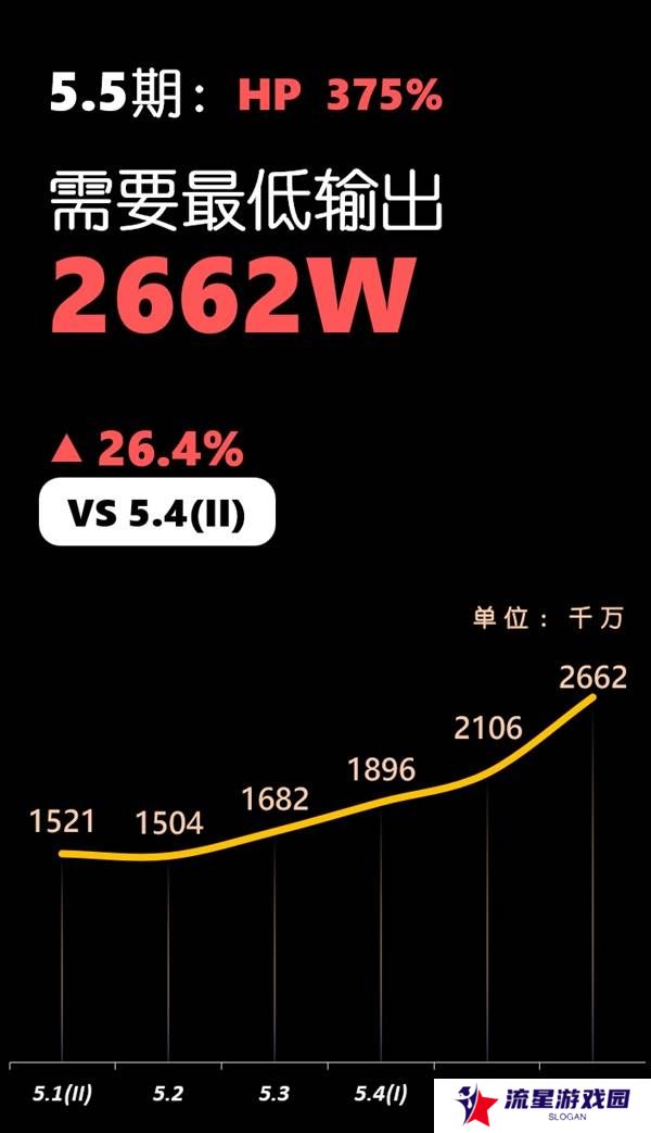 原神5.5深渊12层怎么打   深渊12层阵容推荐