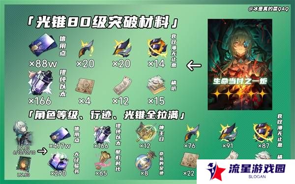 崩坏星穹铁道那刻夏突破材料一览   那刻夏光锥突破材料盘点图片2
