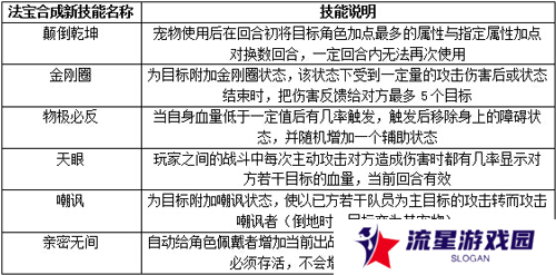 《问道手游》法宝洗炼攻略