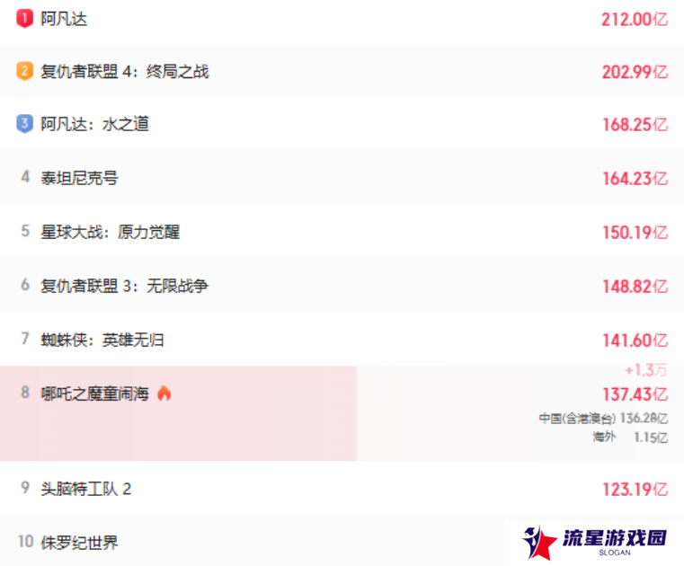 15年前的非洲五毛特效片，竟爆杀《美队4》？