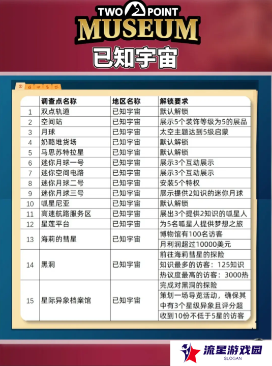 双点博物馆探索路线怎么走   探索攻略图文大全图片6