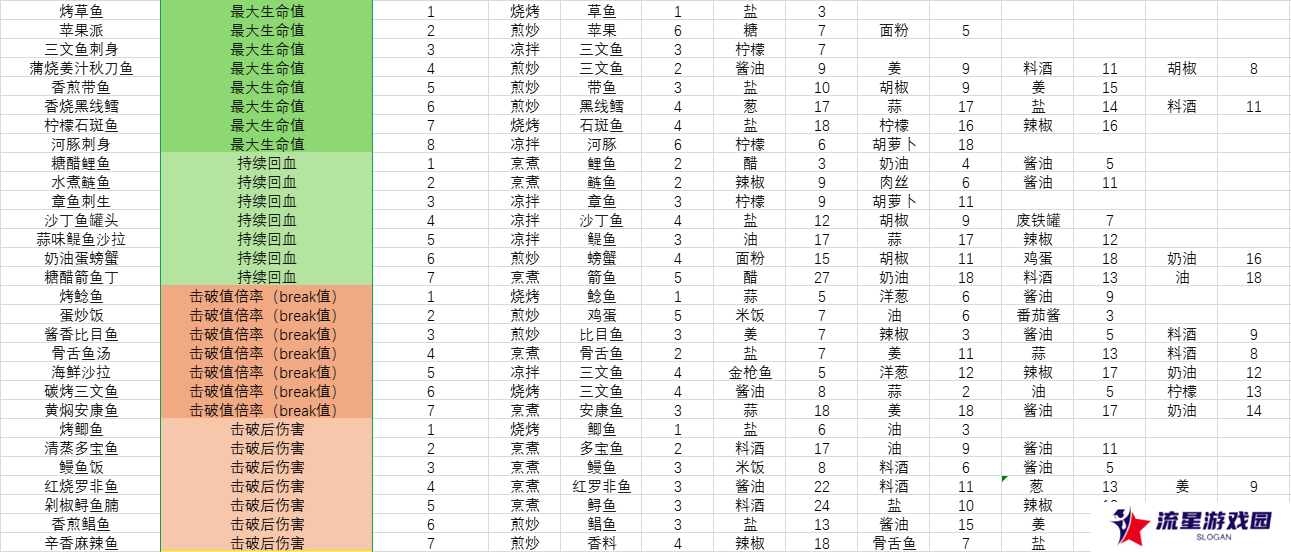 开放空间料理怎么做    料理食材表盘点图片3