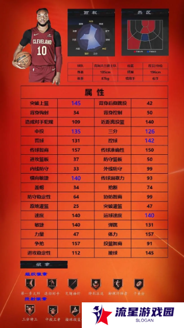 美职篮全明星球员推荐1号位|2号位|3号位