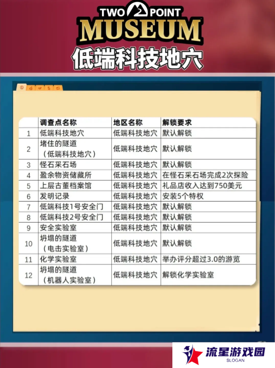 双点博物馆探索路线怎么走   探索攻略图文大全图片5
