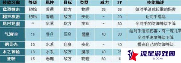 洛克王国世界琉璃水母技能怎么搭配 琉璃水母技能搭配推荐