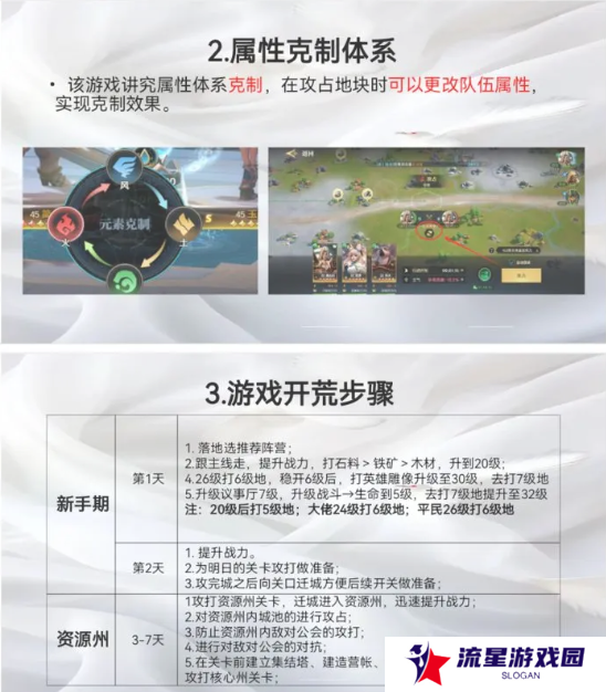 荒野国度攻略大全   保姆级对战心得图片13