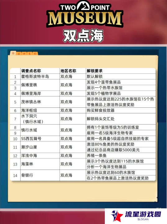 双点博物馆探索路线怎么走   探索攻略图文大全图片3