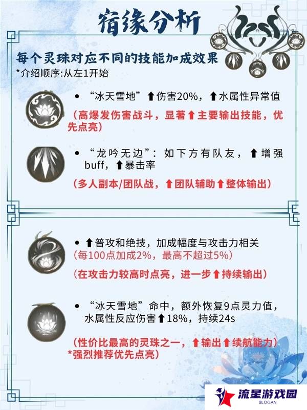 仙剑世界手游灵儿技能搭配