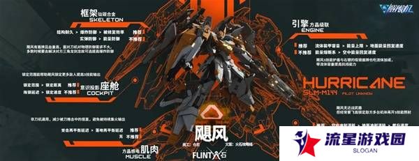 解限机改装选择   全部机甲改件