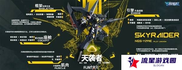 解限机改装选择   全部机甲改件