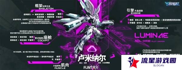 解限机改装选择   全部机甲改件