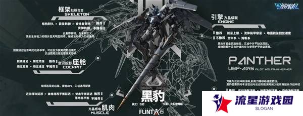 解限机改装选择   全部机甲改件