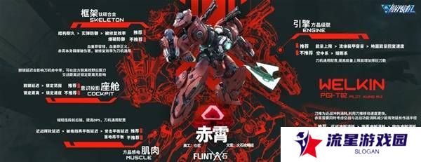 解限机改装选择   全部机甲改件