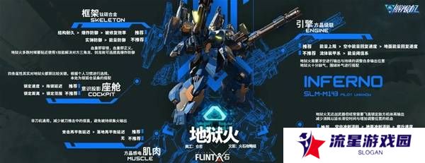 解限机改装选择   全部机甲改件