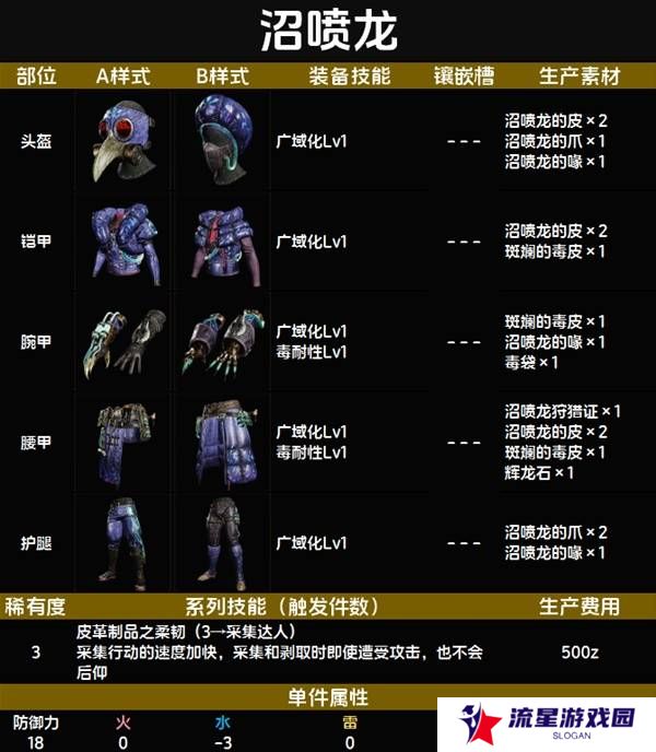 怪物猎人荒野套装效果图鉴   全套装效果及制作材料总汇图片18