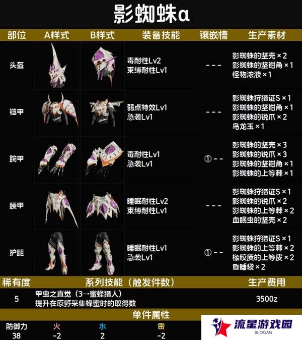 怪物猎人荒野套装效果图鉴   全套装效果及制作材料总汇图片56