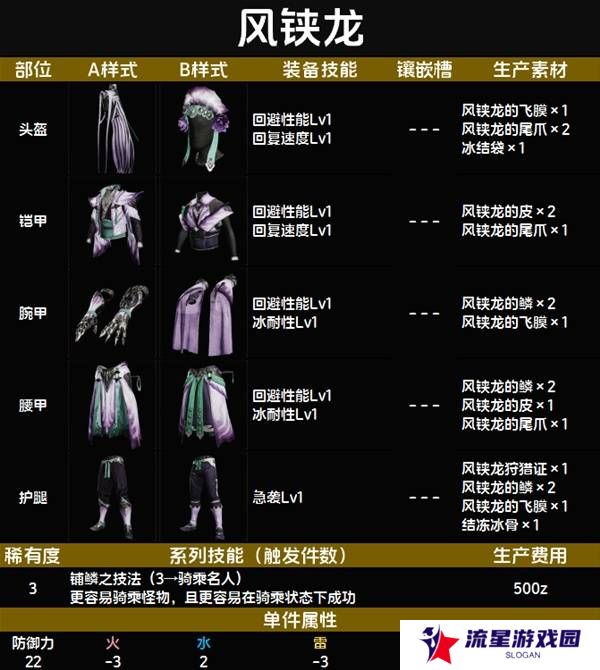 怪物猎人荒野套装效果图鉴   全套装效果及制作材料总汇图片20