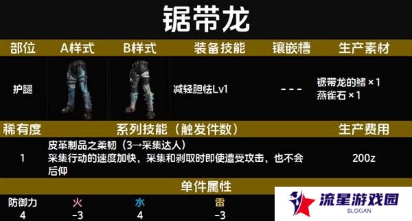 怪物猎人荒野套装效果图鉴   全套装效果及制作材料总汇图片10