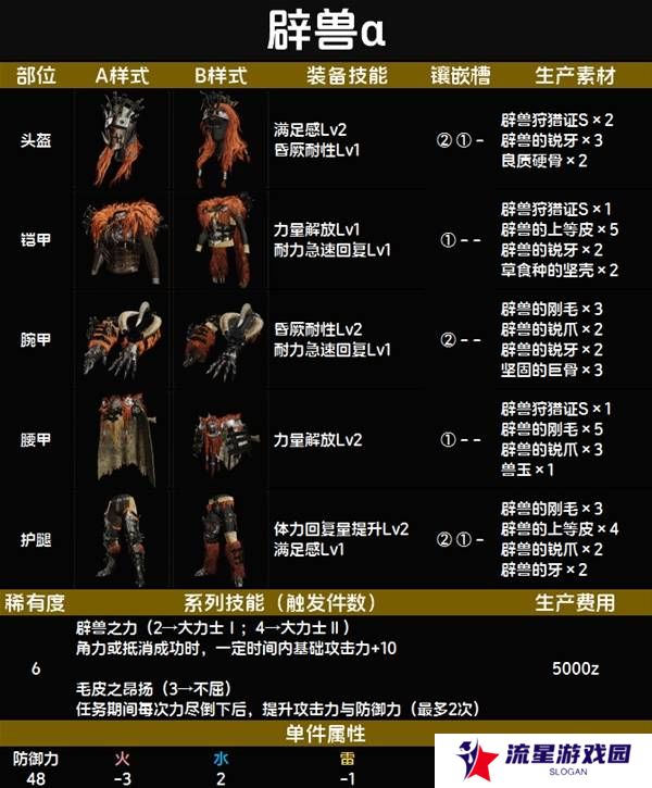 怪物猎人荒野套装效果图鉴   全套装效果及制作材料总汇图片67