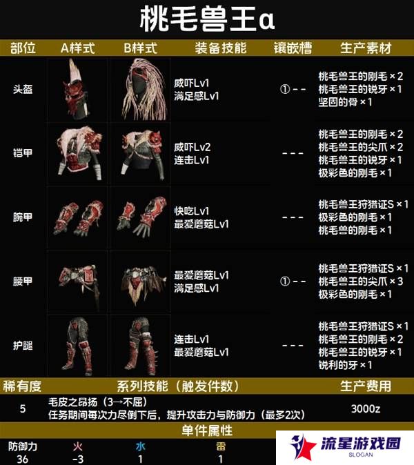 怪物猎人荒野套装效果图鉴   全套装效果及制作材料总汇图片52