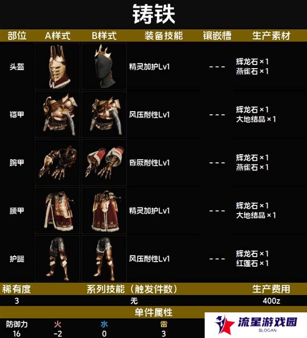 怪物猎人荒野套装效果图鉴   全套装效果及制作材料总汇图片16