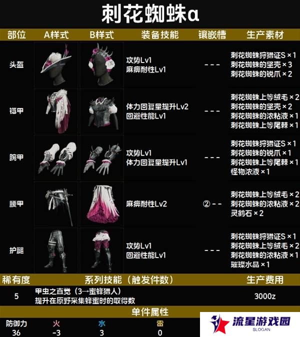 怪物猎人荒野套装效果图鉴   全套装效果及制作材料总汇图片51