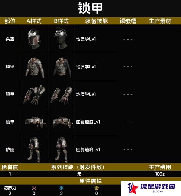 怪物猎人荒野套装效果图鉴   全套装效果及制作材料总汇图片3