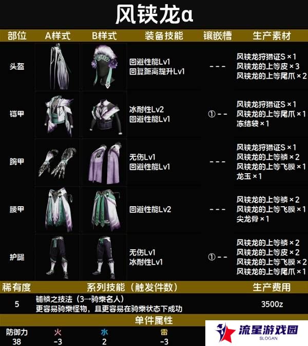怪物猎人荒野套装效果图鉴   全套装效果及制作材料总汇图片61