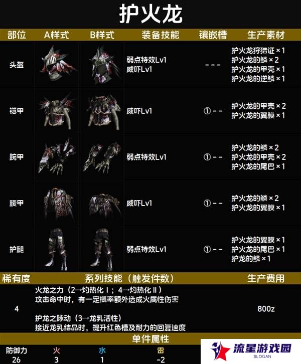 怪物猎人荒野套装效果图鉴   全套装效果及制作材料总汇图片27