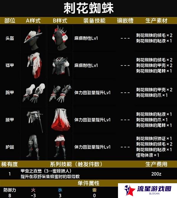 怪物猎人荒野套装效果图鉴   全套装效果及制作材料总汇图片12