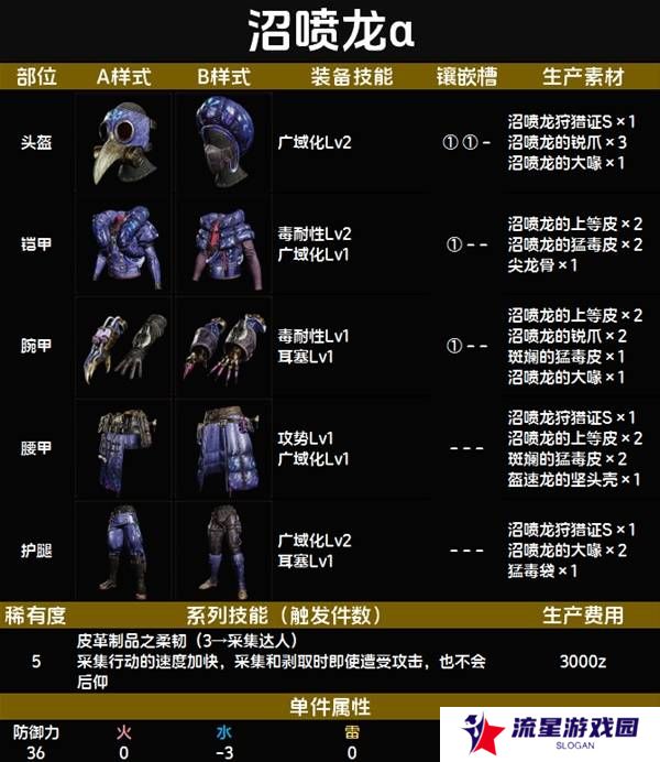 怪物猎人荒野套装效果图鉴   全套装效果及制作材料总汇图片55