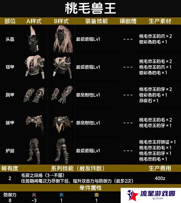 怪物猎人荒野套装效果图鉴   全套装效果及制作材料总汇图片13