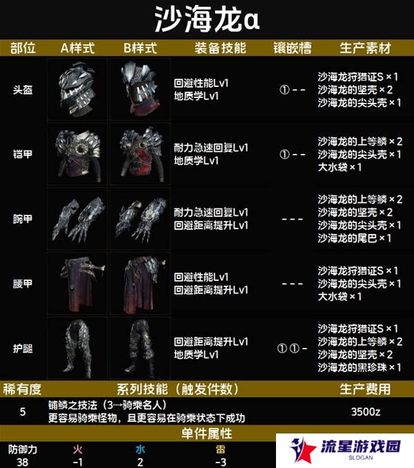 怪物猎人荒野套装效果图鉴   全套装效果及制作材料总汇图片60