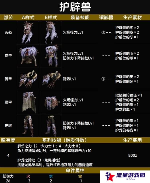 怪物猎人荒野套装效果图鉴   全套装效果及制作材料总汇图片35
