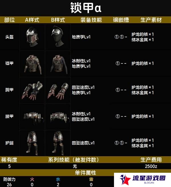 怪物猎人荒野套装效果图鉴   全套装效果及制作材料总汇图片42