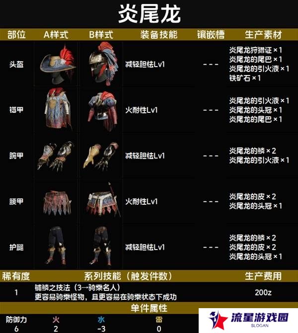 怪物猎人荒野套装效果图鉴   全套装效果及制作材料总汇图片8