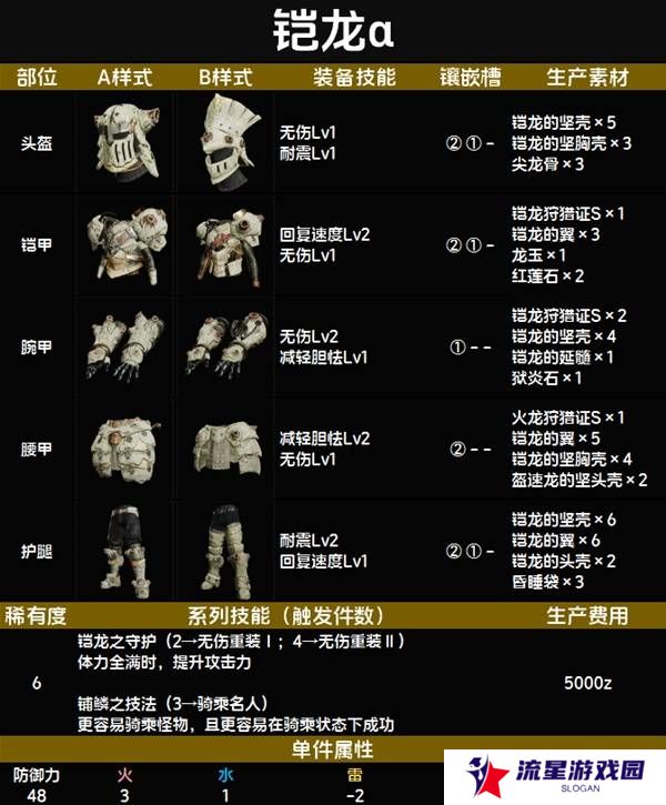 怪物猎人荒野套装效果图鉴   全套装效果及制作材料总汇图片74
