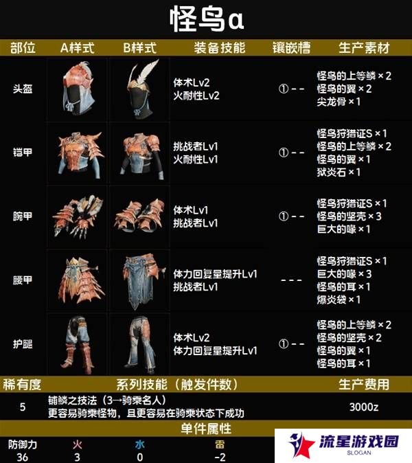 怪物猎人荒野套装效果图鉴   全套装效果及制作材料总汇图片58