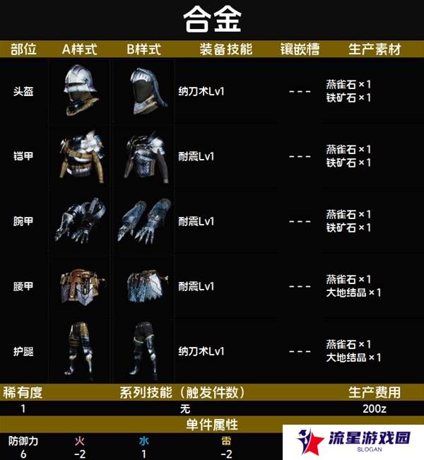 怪物猎人荒野套装效果图鉴   全套装效果及制作材料总汇图片9