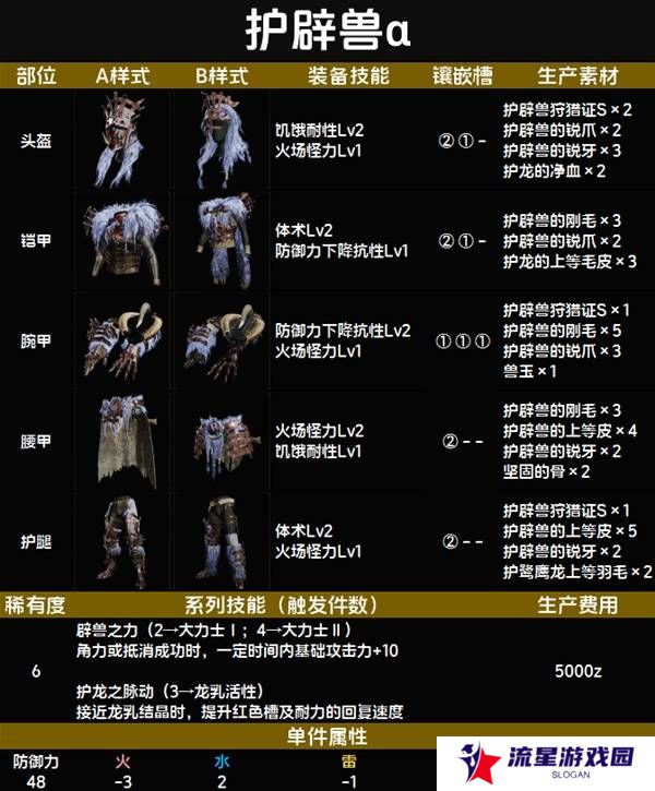 怪物猎人荒野套装效果图鉴   全套装效果及制作材料总汇图片68