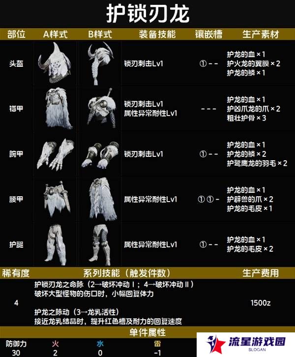 怪物猎人荒野套装效果图鉴   全套装效果及制作材料总汇图片30