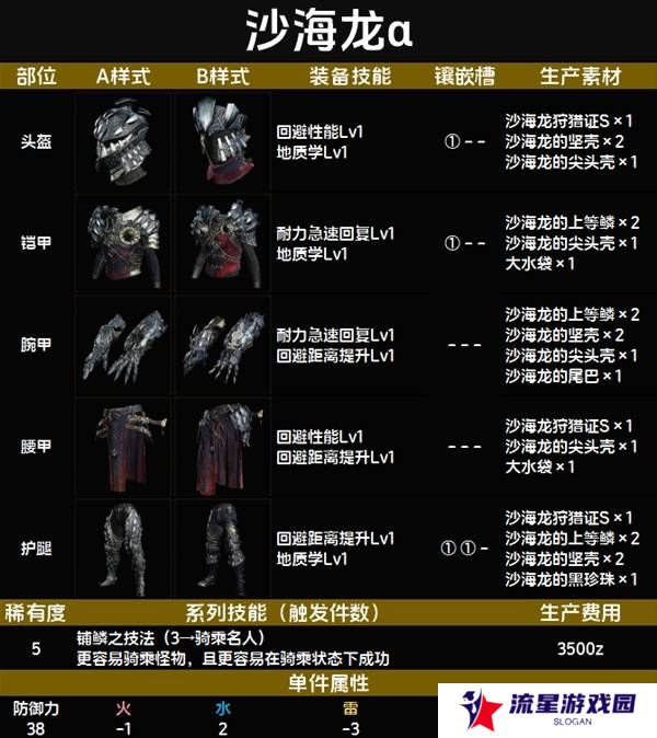怪物猎人荒野套装效果图鉴   全套装效果及制作材料总汇图片53